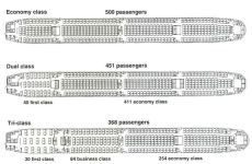 Расположение мест Boeing 777-300