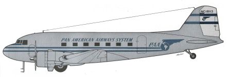 Силуэт Douglas DC-3