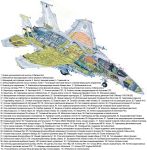 Компоновка F-15