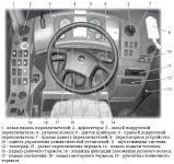 Расположение основных органов управления автобуса МАЗ-251