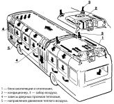 Схема вентиляции и отопления салона Leyland National