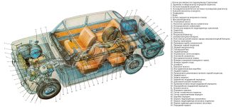 Компоновочная схема ВАЗ-2101