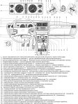 Органы управления и контрольно-измерительные приборы ВАЗ-2107: