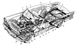 Компоновочная схема ГАЗ-13 1 — система отопления кузова; 2 — панорамное ветровое стекло; 3 — цельнометаллический четырехдверный кузов; 4 — задняя рессорная подвеска с телескопическими амортизаторами; 5 — запасное колесо; 6 — багажник; 7 — топливный бак; 8 — бескамерные шины; 9 — стекла с электроподъемником; 10 — гипоидная глазная передача; 11 — карданная передача с промежуточным валом; 12 — Х-образная хребтовая рама; 13 — глушитель; 14 — вакуумный усилитель гидропривода тормоза; 15 — гидромеханическая автоматическая передача; 16 — рулевое управление с гидроусилителем; 17 — передняя независимая подвеска; 18 — V-образный верхнеклапанный двигатель; 19 — противотуманные фары
