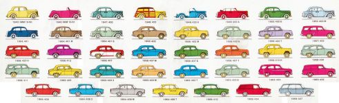 Модельный ряд автомобилей Москвич