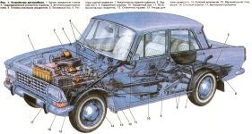 Компоновка автомобиля Москвич-412