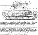 Компоновка танка Т-26 обр. 1933 г.