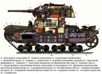Компоновочная схема танка Т-26-1