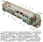 Компоновка головного вагона ЭР-2 с круглой кабиной