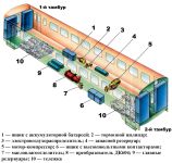 Компоновка прицепного вагона ЭР-2