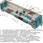 Компоновка моторного вагона ЭР-2